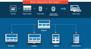 Responsive-Web-Designing